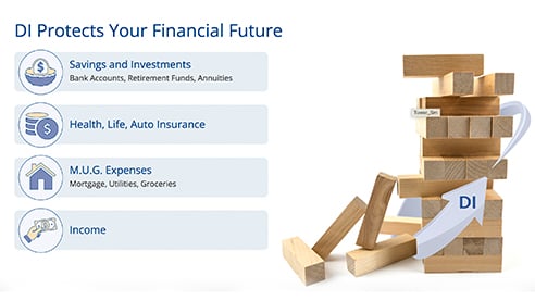 image of our financial protection info graph